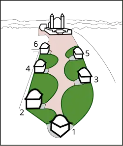 Dessin en couleurs représentant en vue aérienne le chemin entre les chapelles du bas vers le haut, avec l'esplanade et l'église en haut.