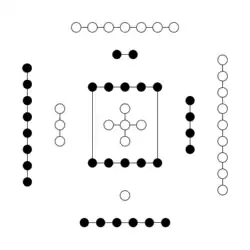 Diagramme du fleuve Jaune.