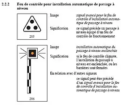 Signaux de contrôle pour les trains.
