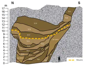 La Sima del Elefante à Atapuerca (Espagne) a piégé des faunes animale et humaine, pendant plus d'un million d'années.