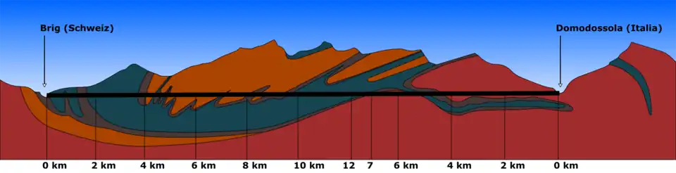 Géologie des terrains traversés.