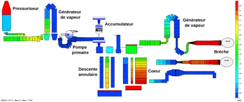 Visualisation des résultats d'une simulation CATHARE à un instant donné d'un transitoire accidentel