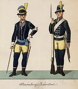 Couleurs de 1779.
