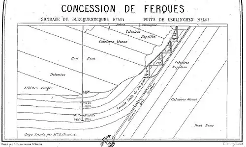 Schéma extrait de l'ouvrage Le Bassin Houiller du Pas-de-Calais d'Émile Vuillemin démontrant, en noir et blanc, la coupe verticale passant par un sondage et le puits de Leulinghen.