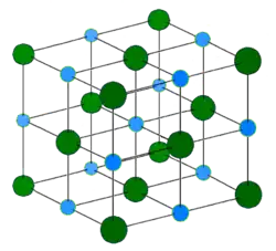 Structure de la halite. Bleu : Na+, vert : Cl−.