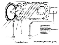 Principe de fonctionnement de la sorbetière autonome