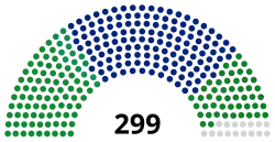 Composition de la quinzième législature de l'Assemblée nationale sud-coréenne.