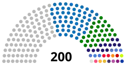 Composition de la première législature de l'Assemblée nationale sud-coréenne.