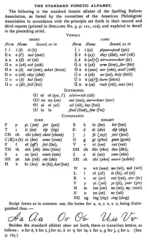 Le Fonetic Alfabet de la SRA, dans Spelling, décembre 1887.