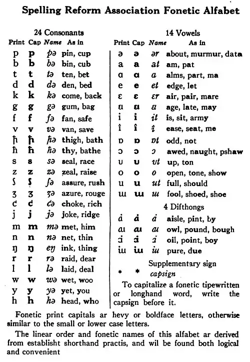 Le Fonetic Alfabet de la SRA, dans Spelling, décembre 1931.