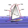 Catboat à grand-voile, avec le pic de la voile supporté par un tenon[Quoi&nbsp;?] incliné