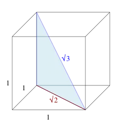 Diagonale d'un cube unité.