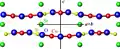 SrCu2(BO3)2 à −173,15&nbsp;°C. Vert : strontium, rouge : cuivre, jaune : bore, bleu : oxygène.