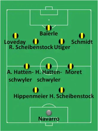 Composition d'une équipe de football