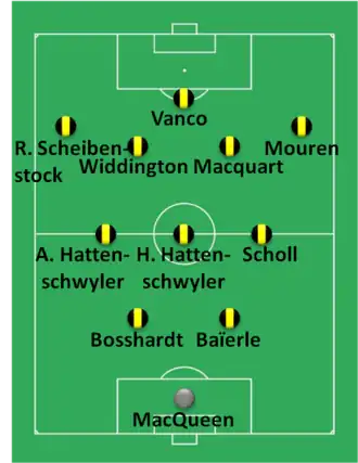 Composition d'une équipe de football