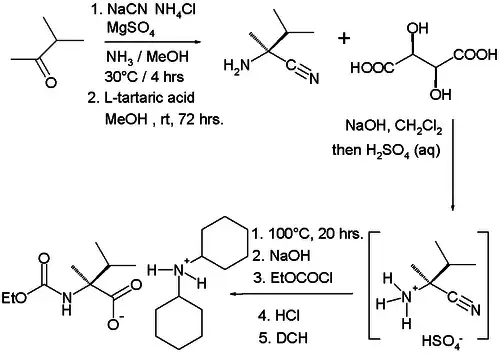 Synthèse de Strecker : application Kuethe 2007