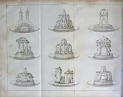 Schéma de gâteaux.