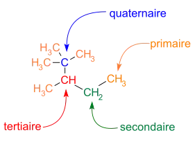 atomes de carbone primaire, secondaire, tertiaire et quaternaire