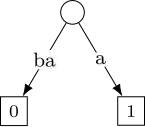 À ce stade, le mot entier considéré est
b
a
{\displaystyle ba}
.
Le suffixe
b
{\displaystyle b}
devient
b
a
{\displaystyle ba}
et on ajoute le suffixe
a
{\displaystyle a}
dans l'arbre.