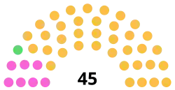 Conseil municipal 2020 - 2026 de la ville de Massy