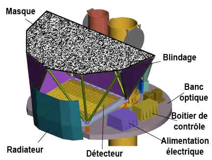 Schéma de l'instrument BAT.