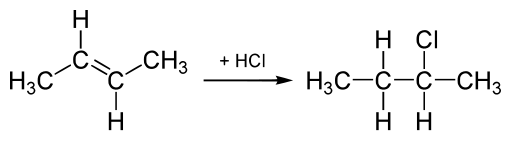Synthèse du 2-Chlorobutane