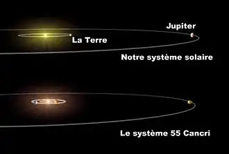 Image illustrative de l’article 55 Cancri