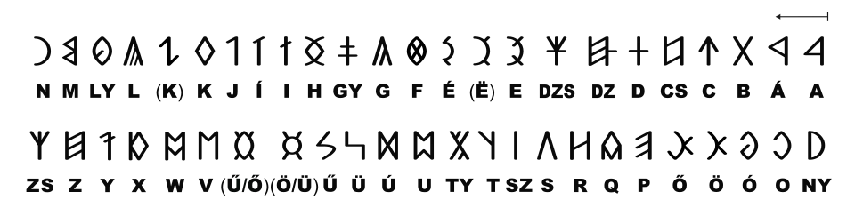 Alphabet de l'écriture rune siculo-hongroise