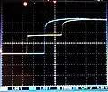 Trace TDR d'une ligne de transmission terminée sur une entrée haute impédance d'oscilloscope pilotée par une entrée en échelon provenant d'une source adaptée. La trace bleue est le signal tel que vu à l'extrémité éloignée.