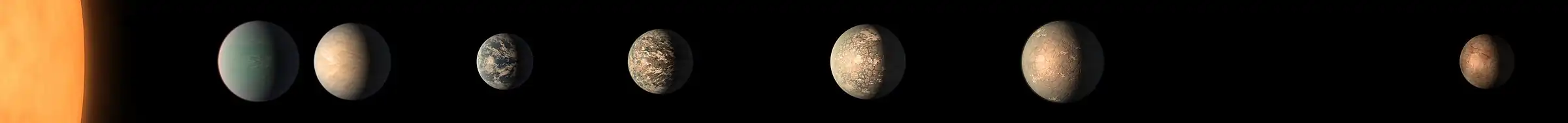 Représentation d'artiste du système planétaire de TRAPPIST-1, respectant les valeurs relatives des diamètres et des distances à l'étoile, selon deux échelles différentes.