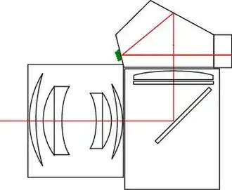 Fenêtre transparente sur une des faces du pentaprismeZenit-TTL