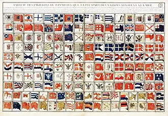 Tableau des pavillons ou bannières que la plupart des nations arborent à la mer.
