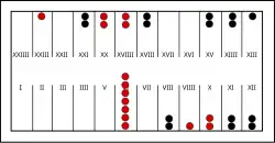 Image montant des cases numérotées avec des pions noirs ou rouges dedans