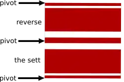 Diagramme B, la trame.