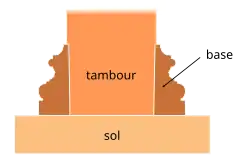 Schéma en coupe de deux formes sub-cylindriques emboîtées.