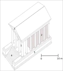 Dessin en noir et blanc représentant un temple antique en 3D.
