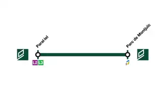 Voir la carte de la ligne.