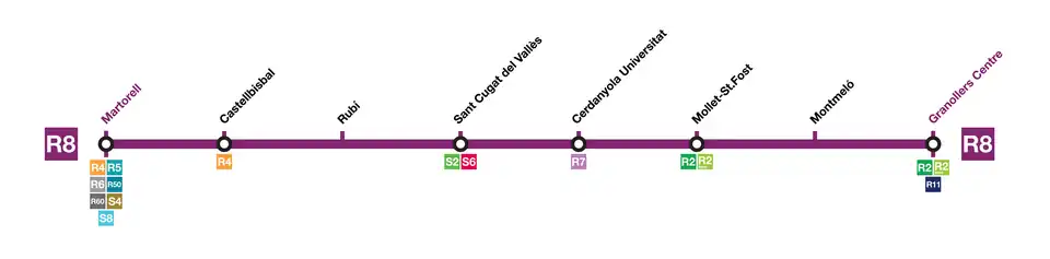 Carte de la ligne