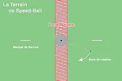Terrain de Speed-Ball