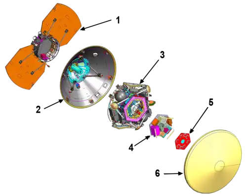 Schéma montrant les six composants principaux de la sonde spatiale.