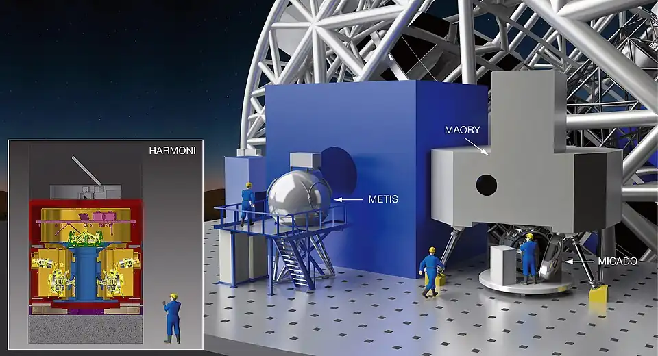 Schéma disposition des premiers instruments de l'ELT