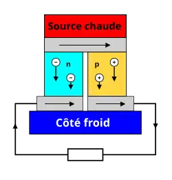 Schéma d'un thermocouple.