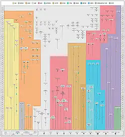 De nombreux points placés sur un diagramme représentent les missions depuis 1958. Ils sont regroupés par couleurs en fonction de l'astre visité.