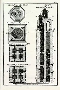 Plan du phare restauré, 1792