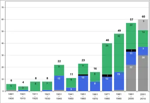 Consulter les données associées à cette image, dont la description suit ci-après