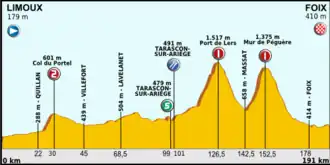 Image illustrative de l’article 14e étape du Tour de France 2012
