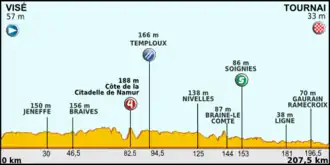 Image illustrative de l’article 2e étape du Tour de France 2012