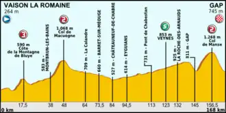 Image illustrative de l’article 16e étape du Tour de France 2013