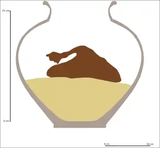 Croquis évoquant la façon de déposer les sacs dans le vase