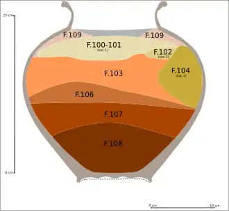 Croquis évoquant la répartition des différents lots de monnaie déposés dans le vase